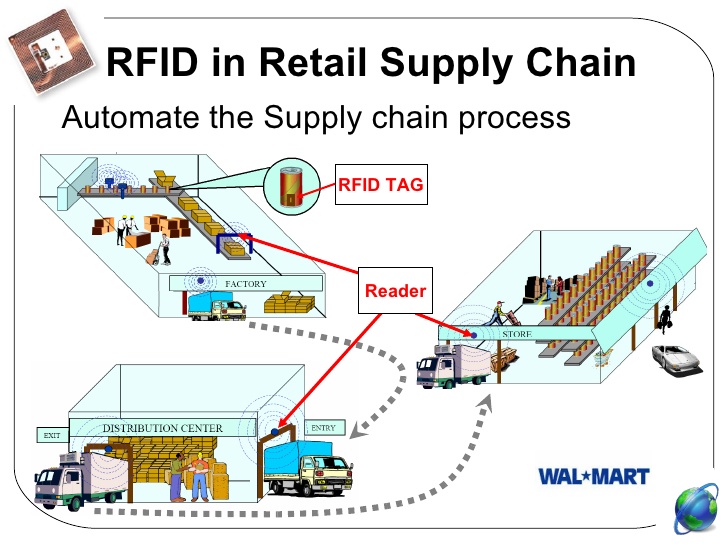 Things to Consider When Planning Your RFID Tagging Project - Backstage  Library Works