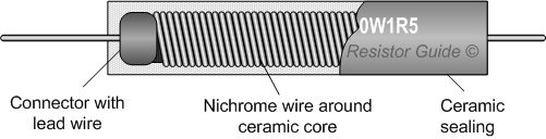 wirewound resistor