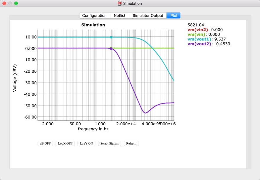 simulation plot ac sweep