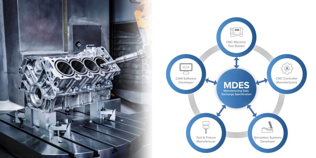 moduleworks-mdes