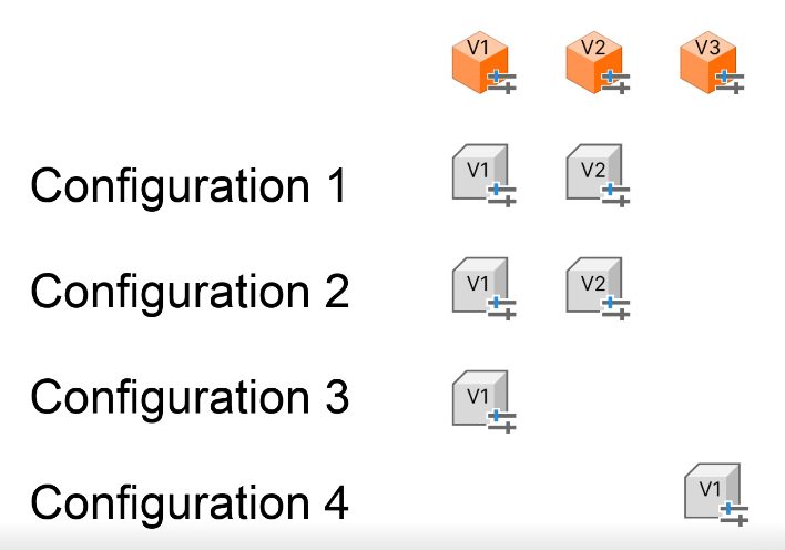 configured design history autodesk fusion