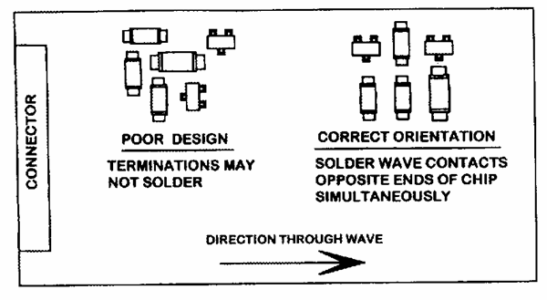 proper-pcb-component-placement