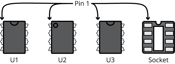 same-component-orientation