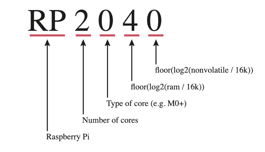 RP2040 components