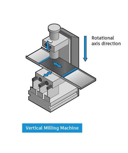 vertical-cnc-milling-machine