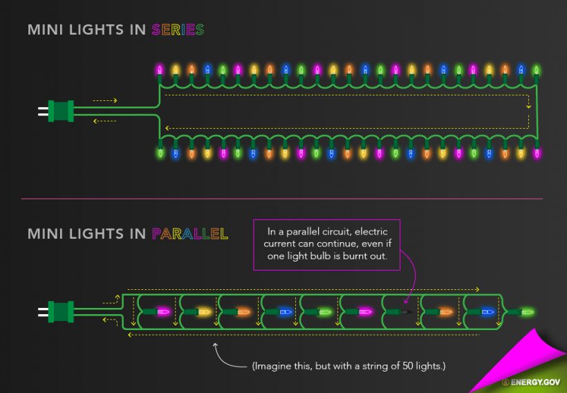 Series circuits vs parallel circuits diagram