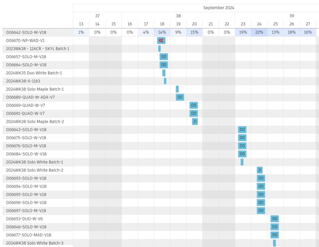 Zenbooth Fusion Operations dashboard