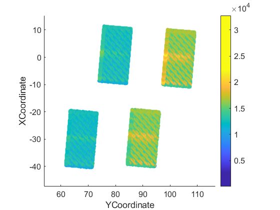 Plot of recorded real-time laser powder bed fusion adjustments.