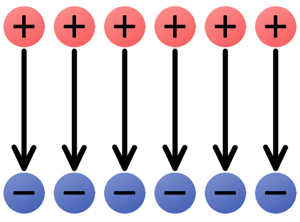 potential-energy