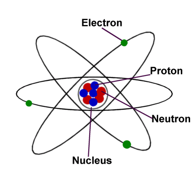 what-is-an-atom