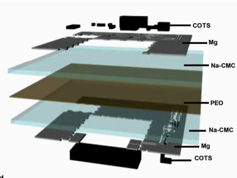 biodegradable-pcb-layer stack