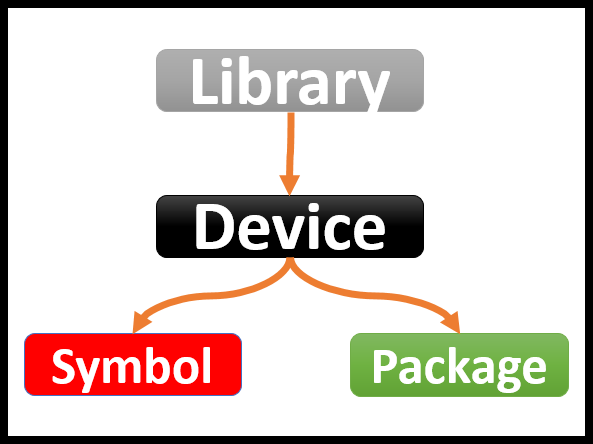 eagle-libraries