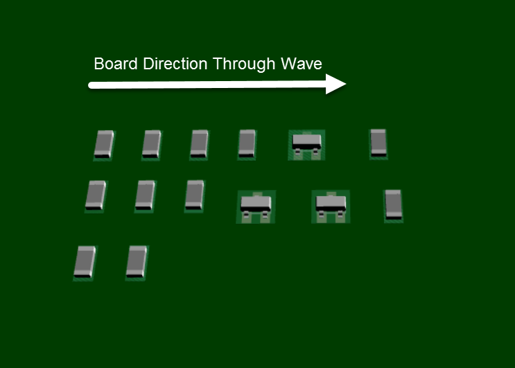 proper-component-orientation