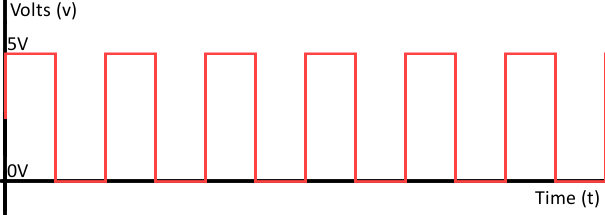 digital-square-wave