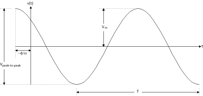 analog-sine-wave