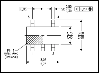 pin-numbers