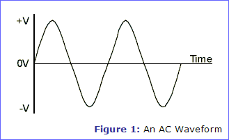 sine-wave