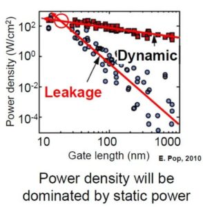 si-Dynamic-vs-Leakage-Power