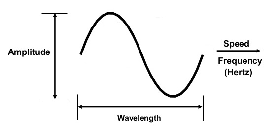 sine-wave