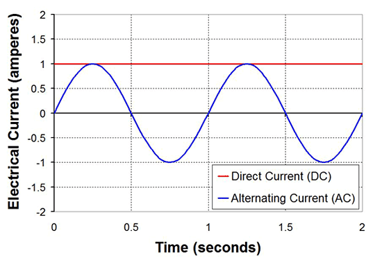 difference-between-ac-dc-current