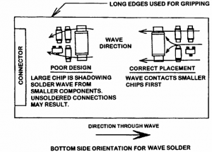 component-orientation