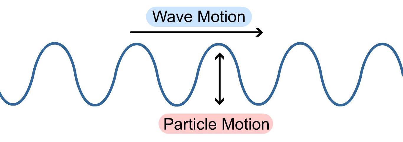 transverse-wave