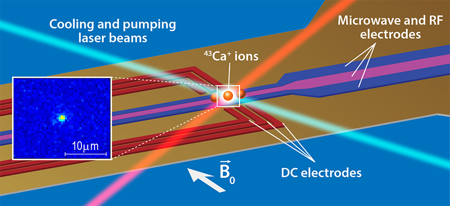 trapped-ions-qubits