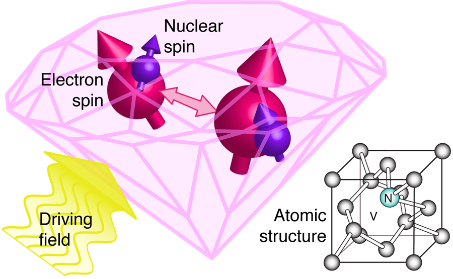 diamond-vacancies-qubits