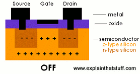 MOSFET-Off