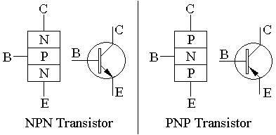 NPN-and-PNP-Transistors