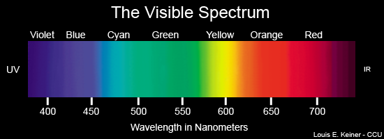 visible-light-spectrum