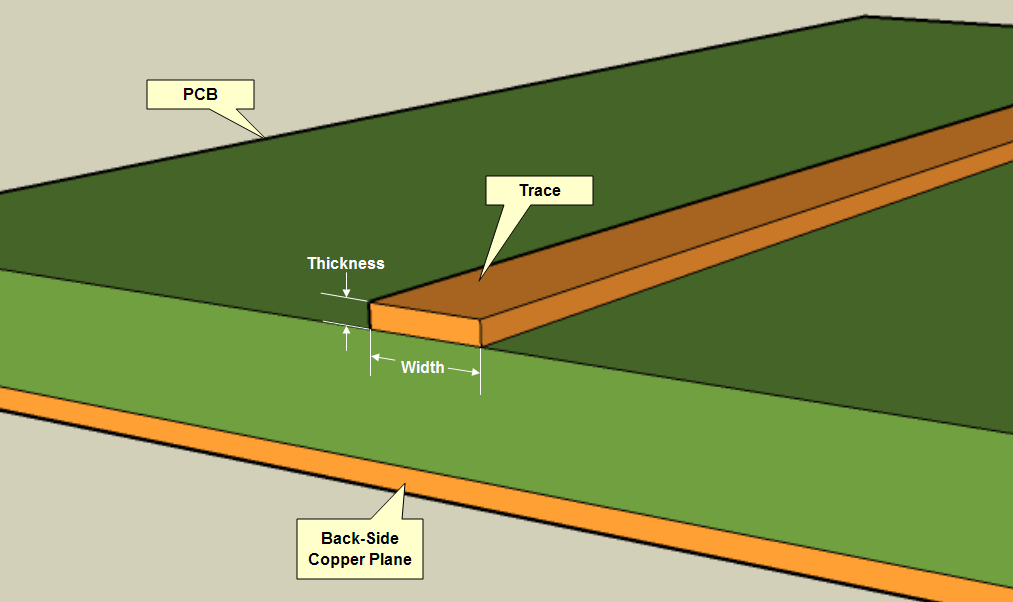 PCB Routing Angle Myths: 45-degree Angle Vs 90-degree Angle