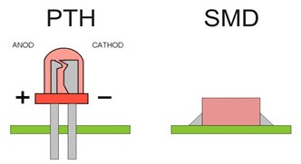 pth-smd