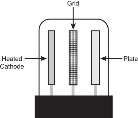 triode-vacuum-tube