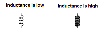 inductor-coil-twists