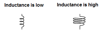 inductor-surface-area