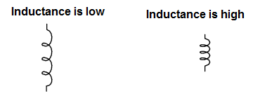 inductor-length-coil