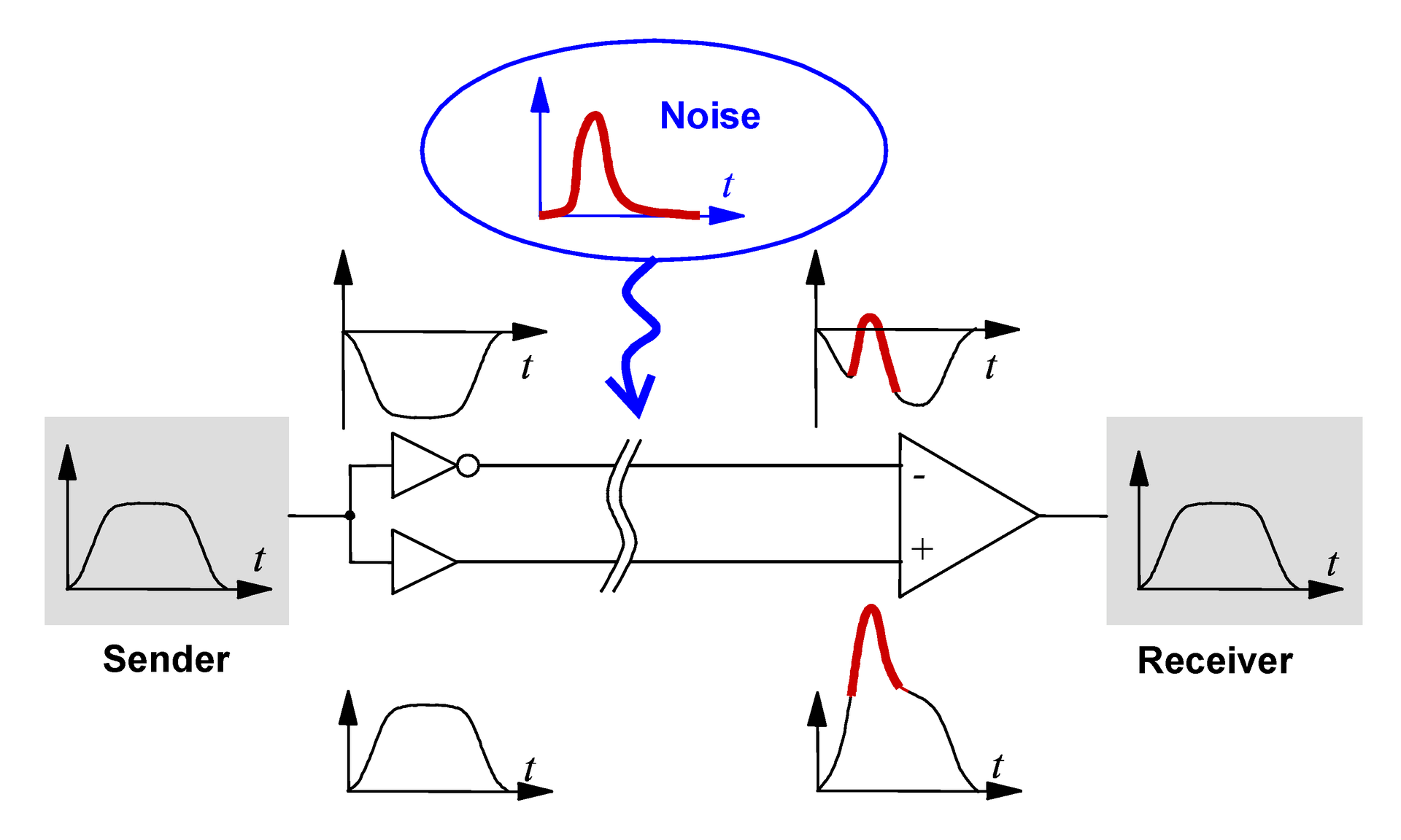 emi-masking-differential-signals