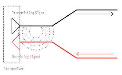 near-end-crosstalk