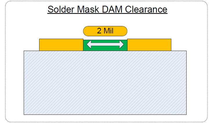 What Is a Solder Bridge?, Advanced PCB Design Blog