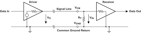 single-ended-signaling