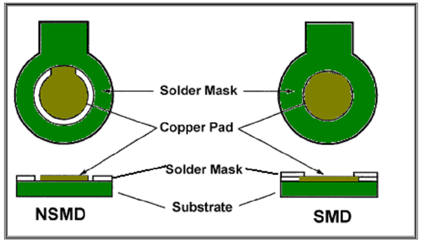 land-pattern-nsmd-vs-smd