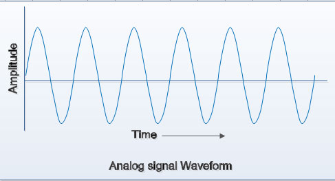 analog-signal-waveform