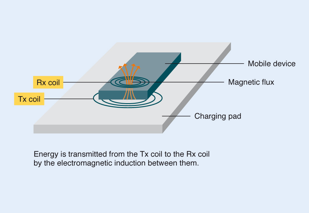 wireless-power-transmission-coils