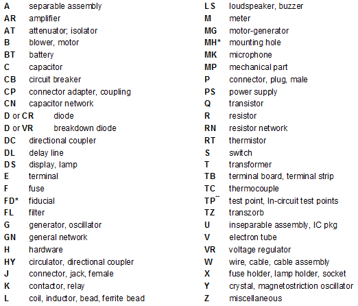 common-symbol-designators