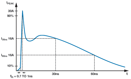 esd-waveform