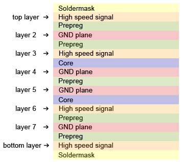 8-layer-stackup