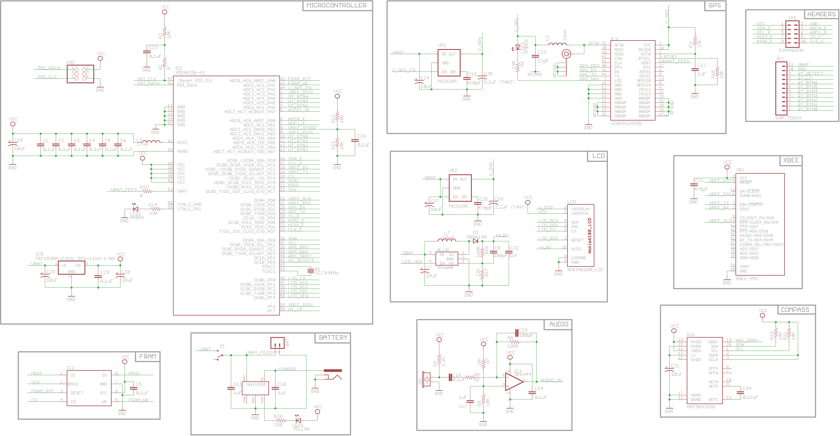 great-schematic-organization