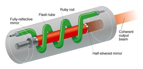 How are lasers clearance made