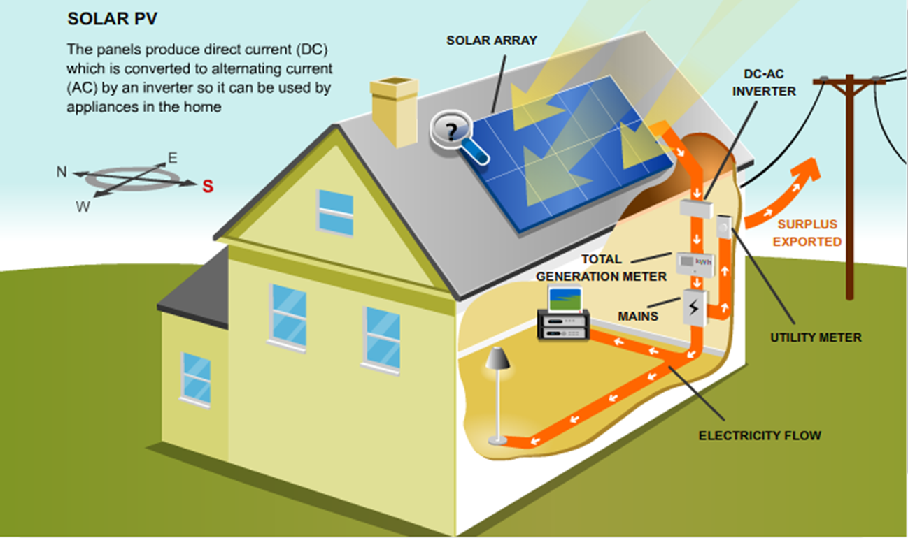 typical-solar-panel-home